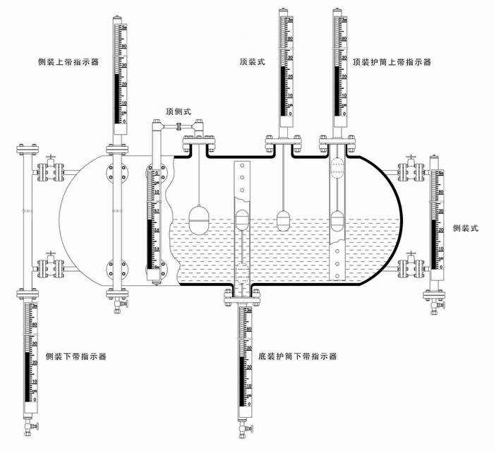 磁翻板液位計(jì)投入使用中所占優(yōu)勢(shì)及進(jìn)入盲區(qū)后的解決方案